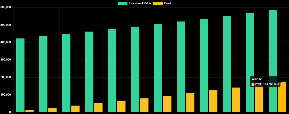 Investment Calculator Main View